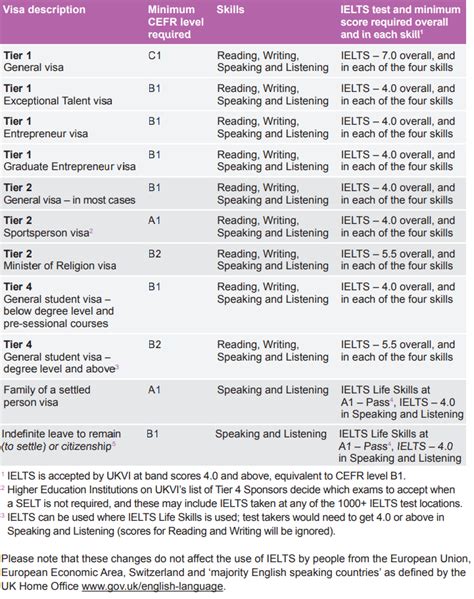 ielts ukvi practice test.